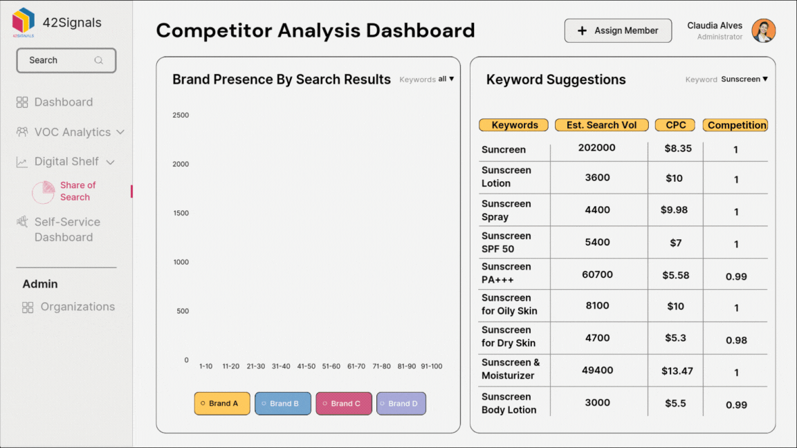 Competitor Analysis dashboard