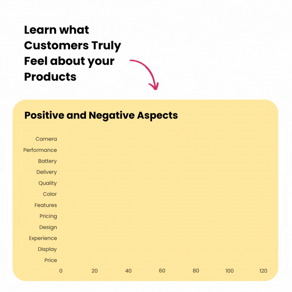 customer sentiment analysis by 42Signals