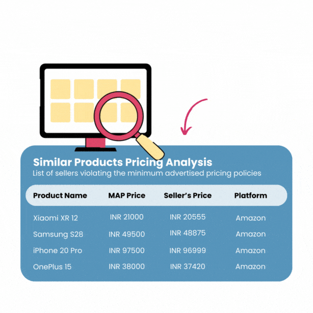 Identify Pricing Anomalies and Unauthorized Sellers
