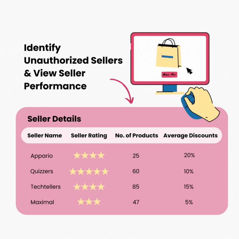 Identify Unauthorized Sellers View Seller Performance