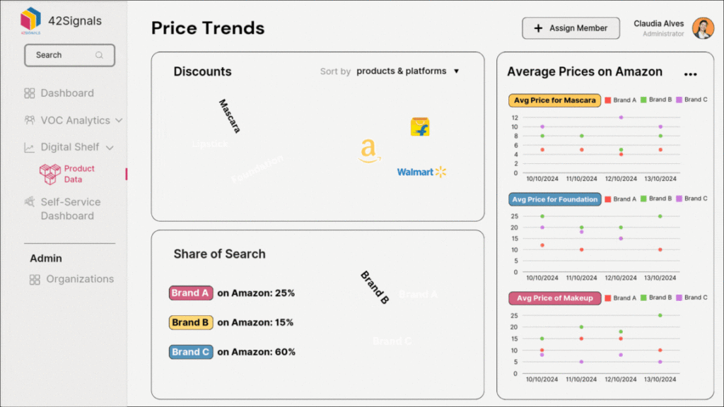 Price Trends