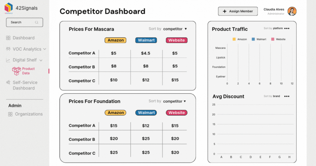 Price Trends on Marketplaces