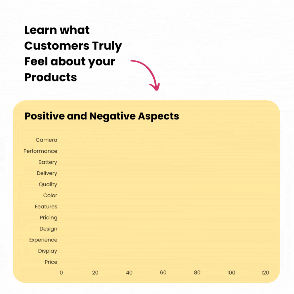Learn what customers truly feel about your products