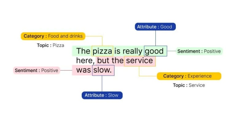 The Power of Synergy: Integrating Voice of Market and Voice of Customer