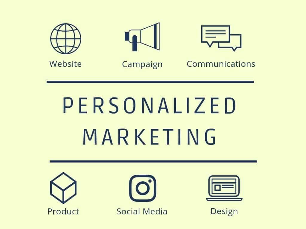 personalized marketing data in e-commerce analytics