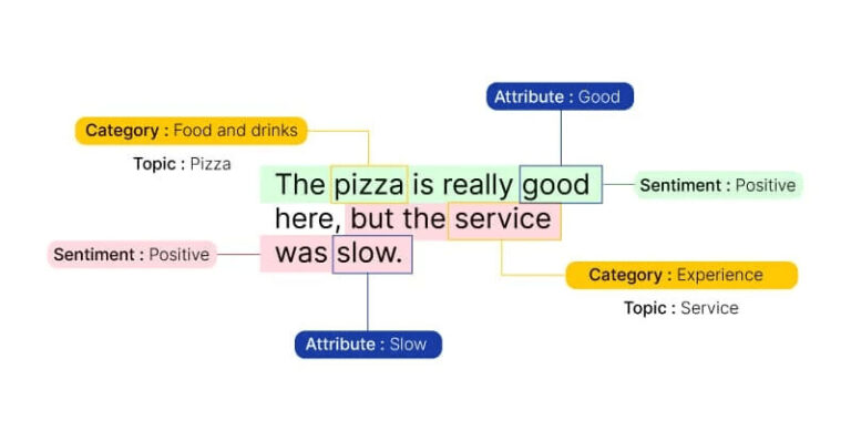 sentiment analysis