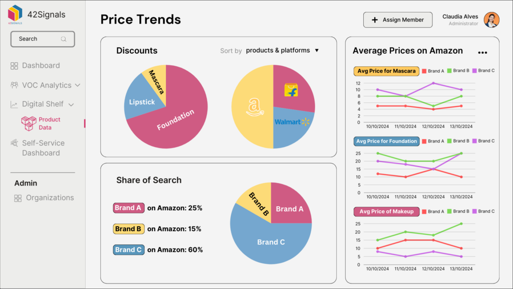 price trends, share of search, average prices on amazon by 42signals