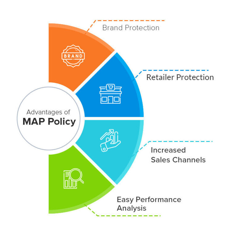 Advantages of MAP Policy