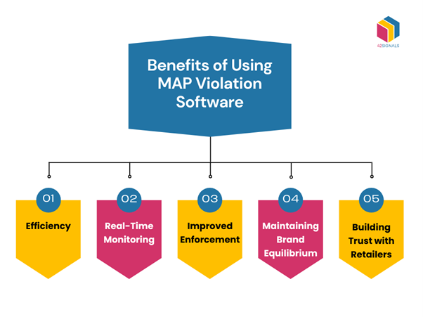 benefits of using a map violation software
