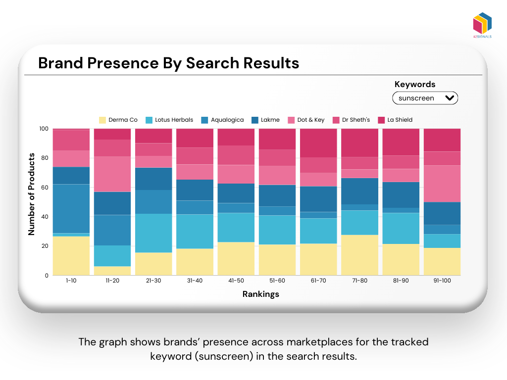 Brand Presence By Search Results