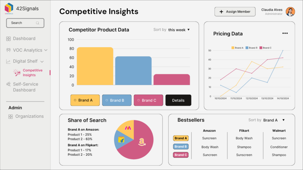 competitor analysis by 42Signals