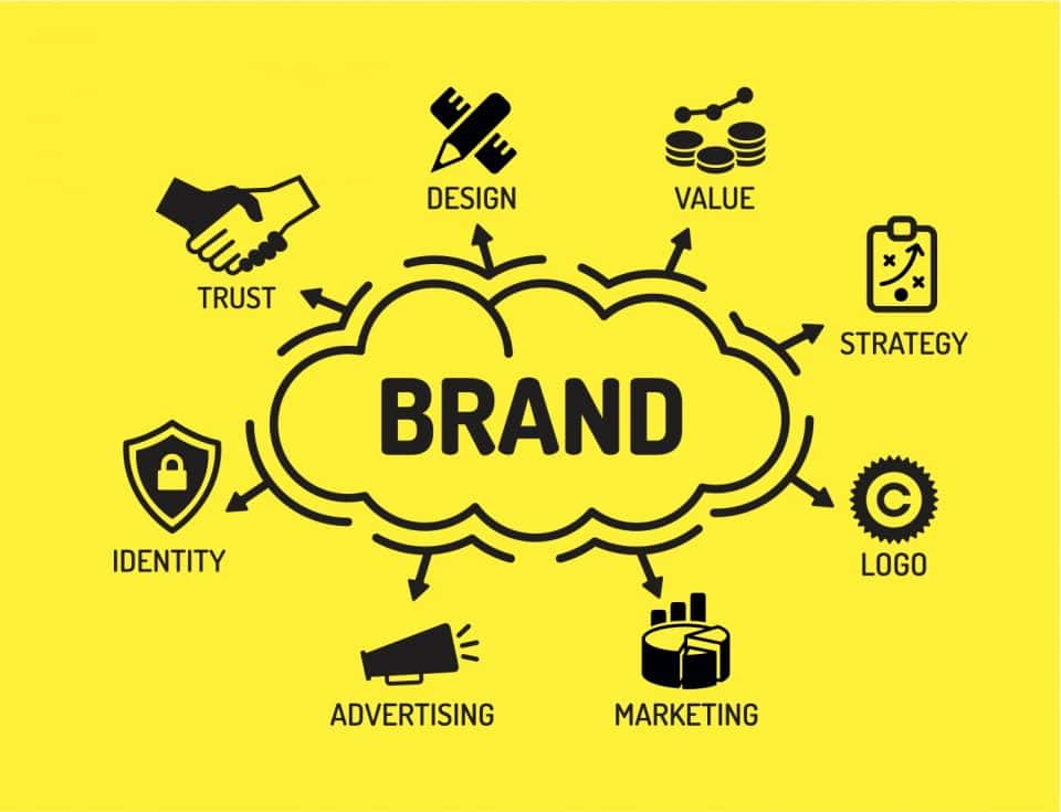 Consistent Brand Image