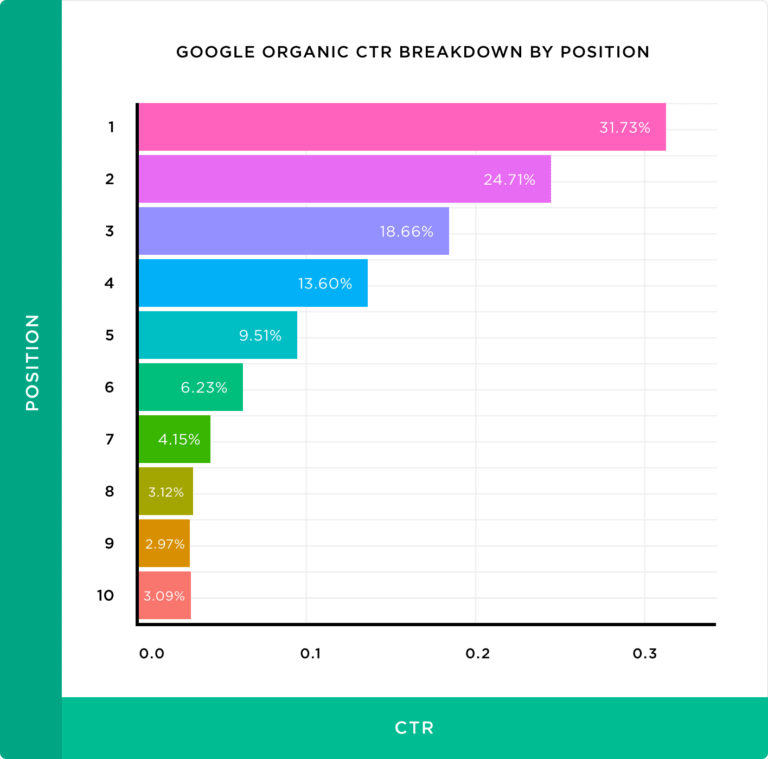 Digital Shelf Analytics Can Boost Your Competitive Advantage