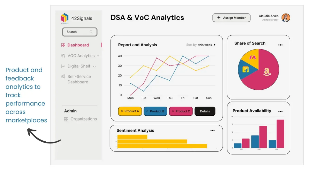 DSA & VoC Analytics