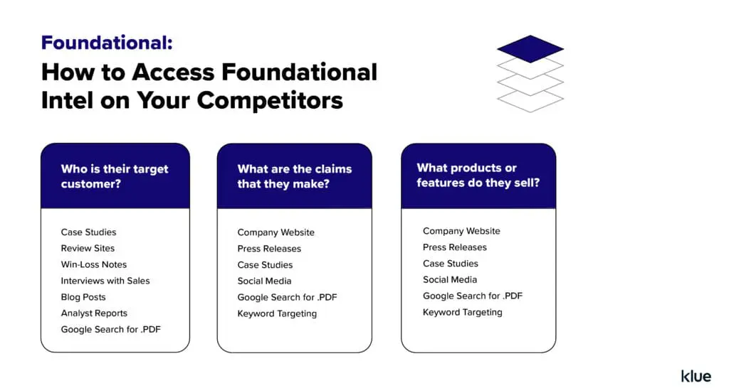 How to Access Foundational Intel on Your Competitors