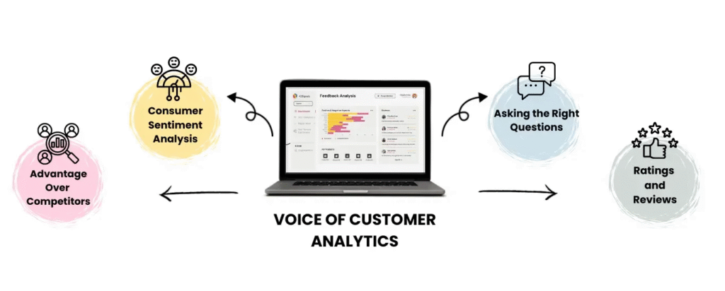 Voice of Customer analytics