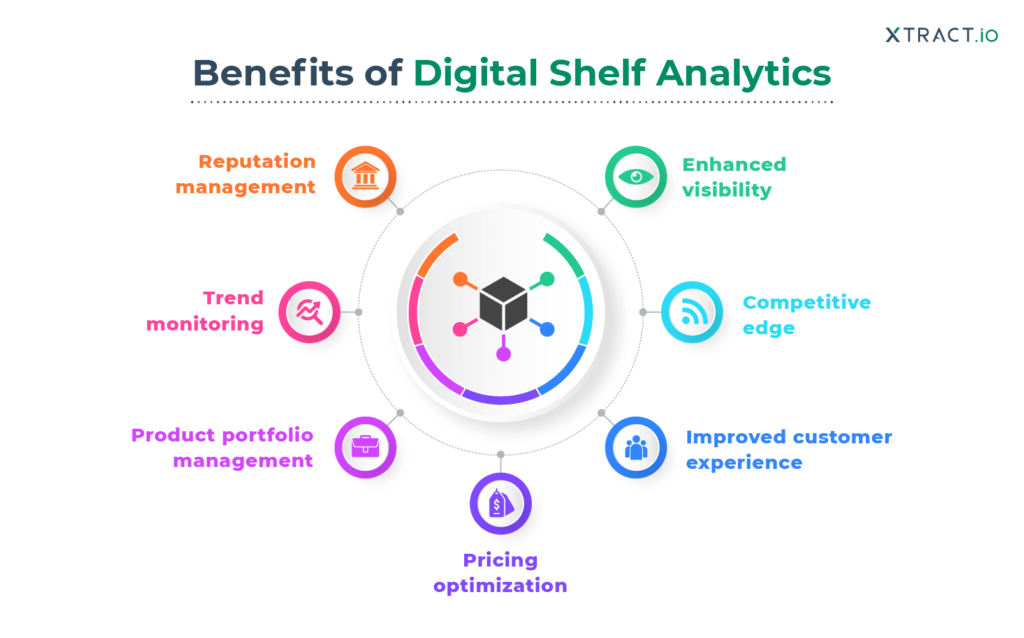 Demystifying ECommerce with Digital Shelf Analytics