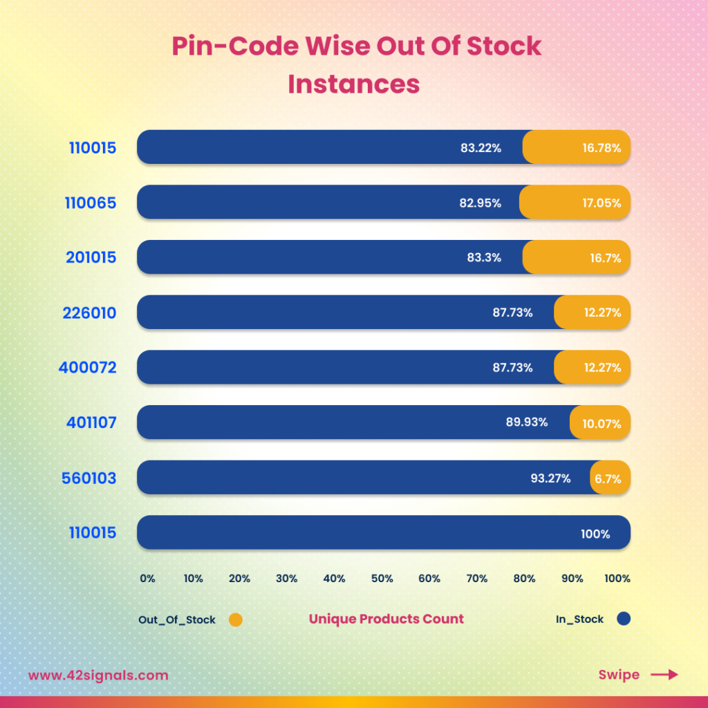 Why SKU Volatility Demands Your Weekly Attention