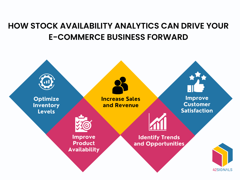 How stock availability analytics can drive your e-commerce business forward