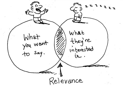 Know Your Audience Inside Out