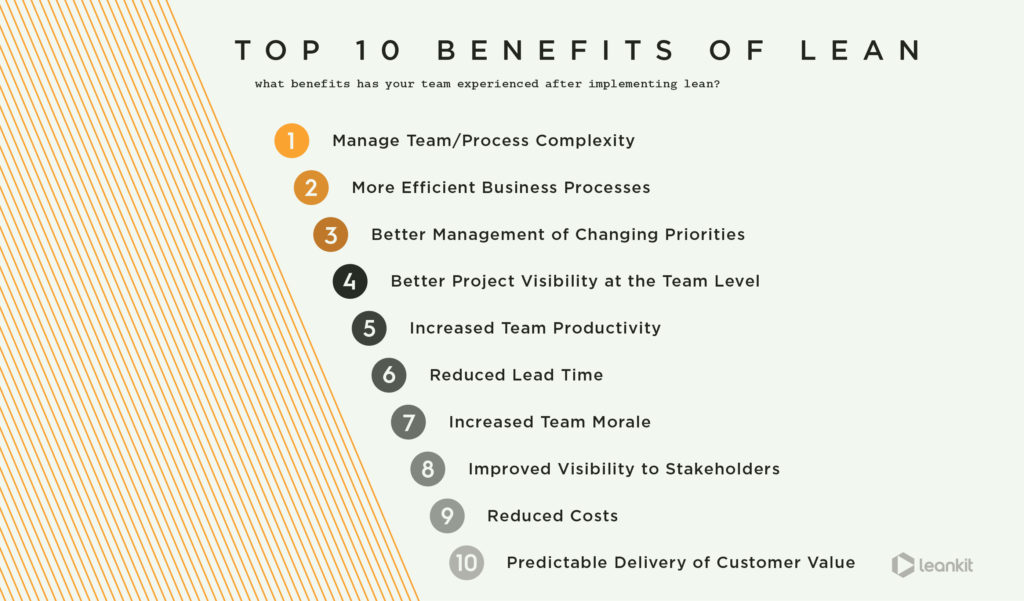 benefits of Lean E-commerce