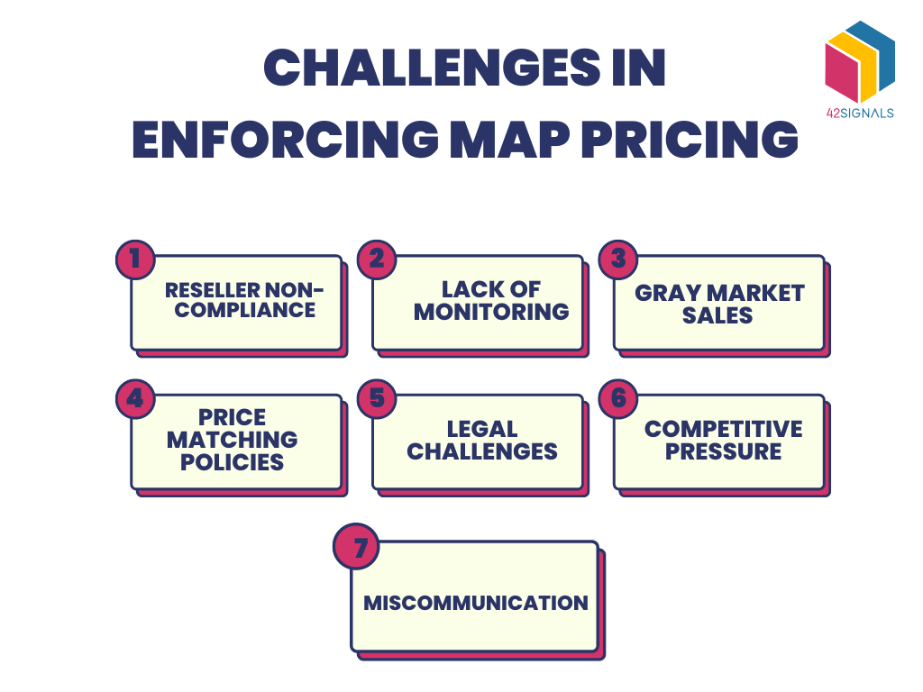 Challenges in Enforcing MAP Policies