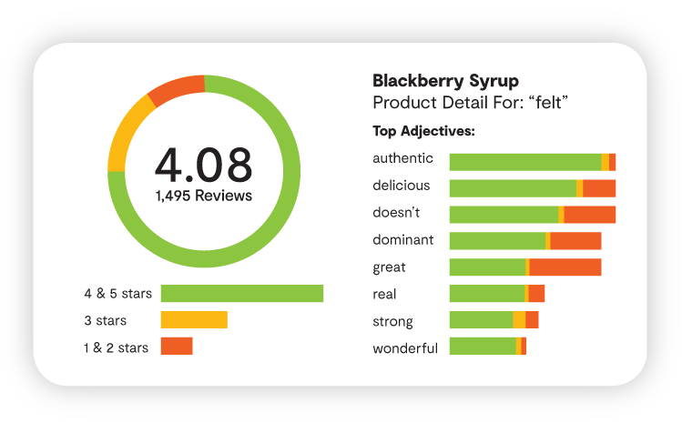 Power Reviews