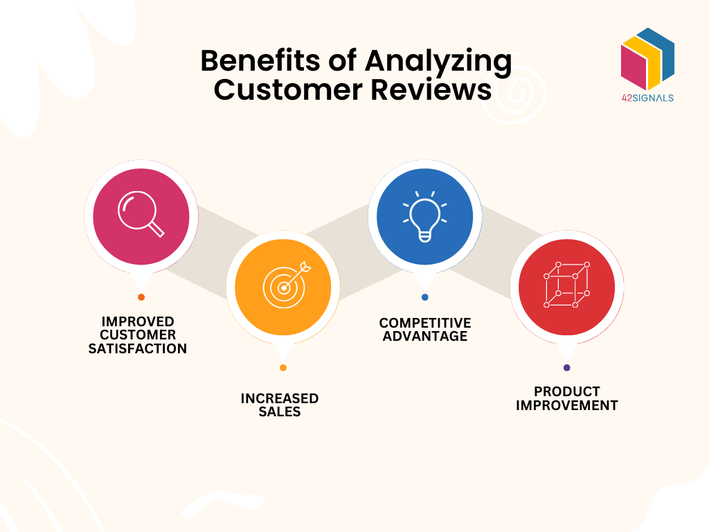 The Tangible Benefits: What Can You Achieve with Customer Review Analysis?