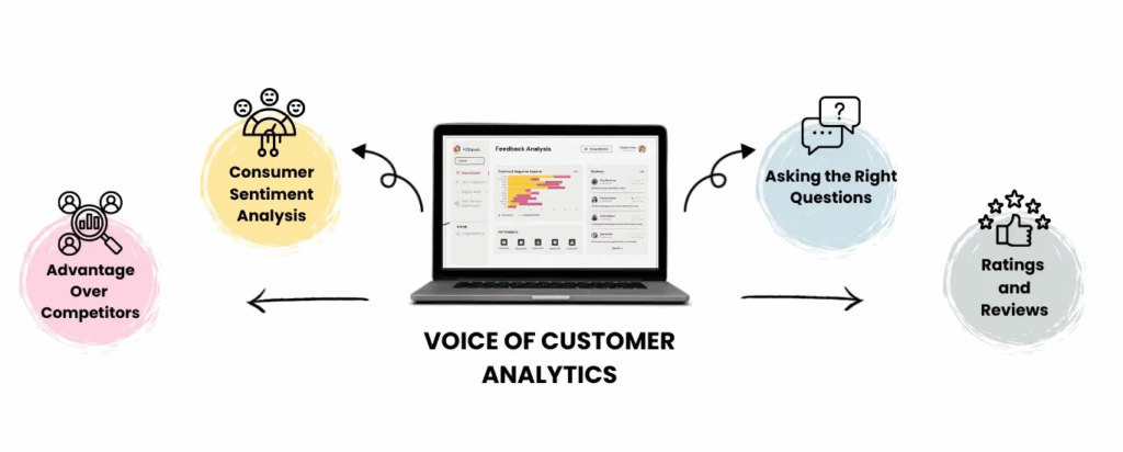 Listening to the Voice of Your Customer