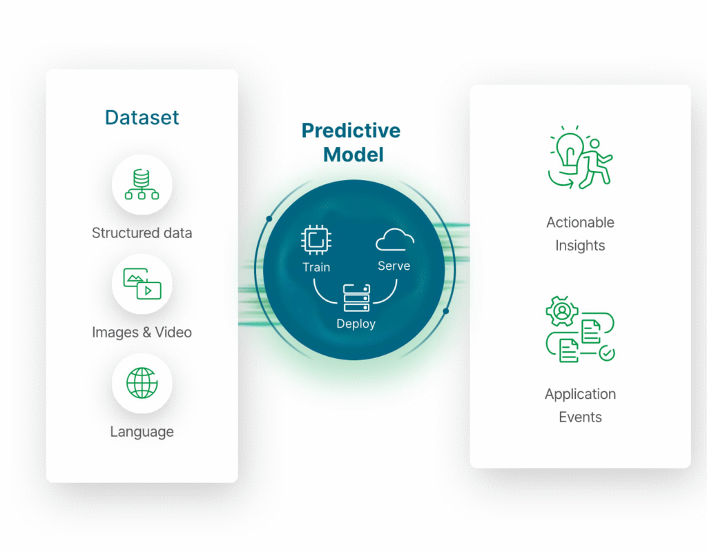 Qlik