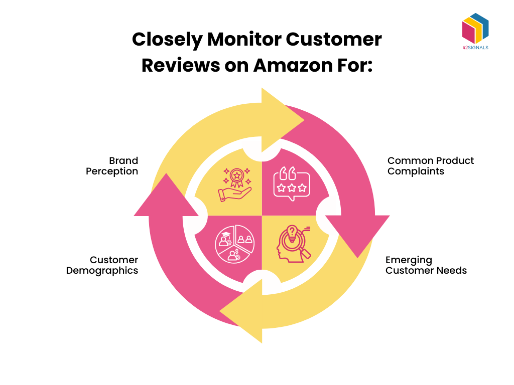 Real-Time Digital Shelf Analytics and Competitor Monitoring