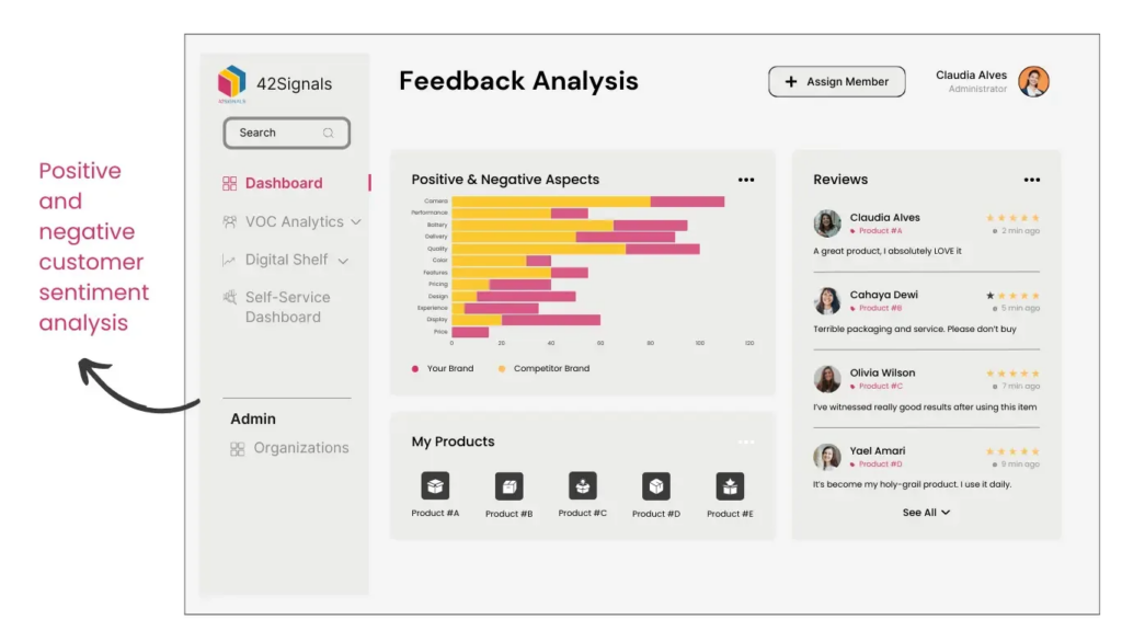 feedback analysis 42Signals
