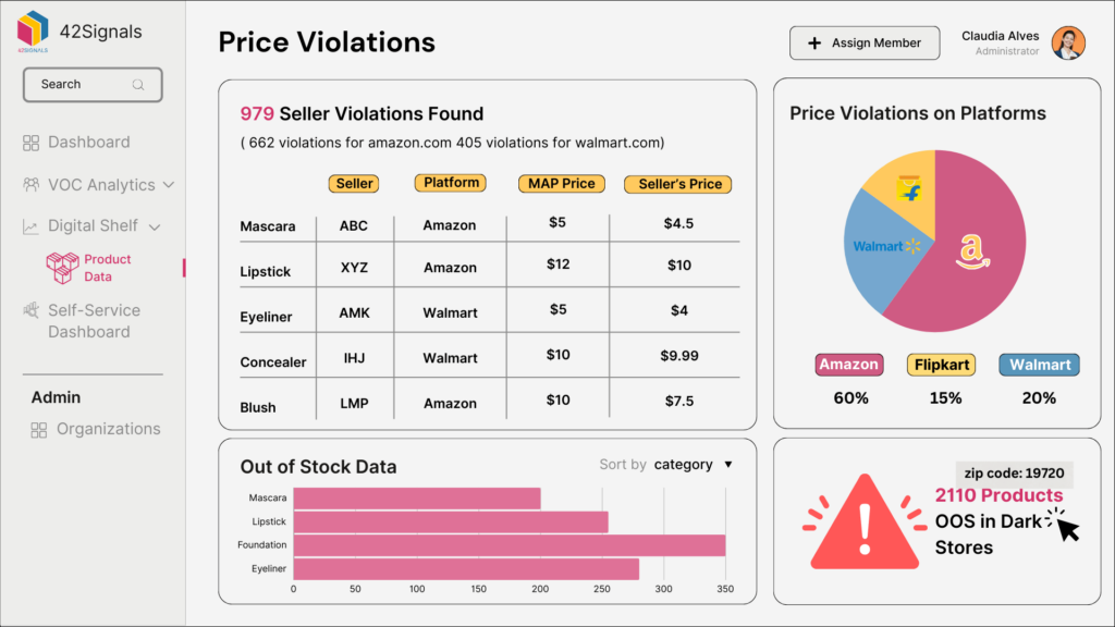 Price violation