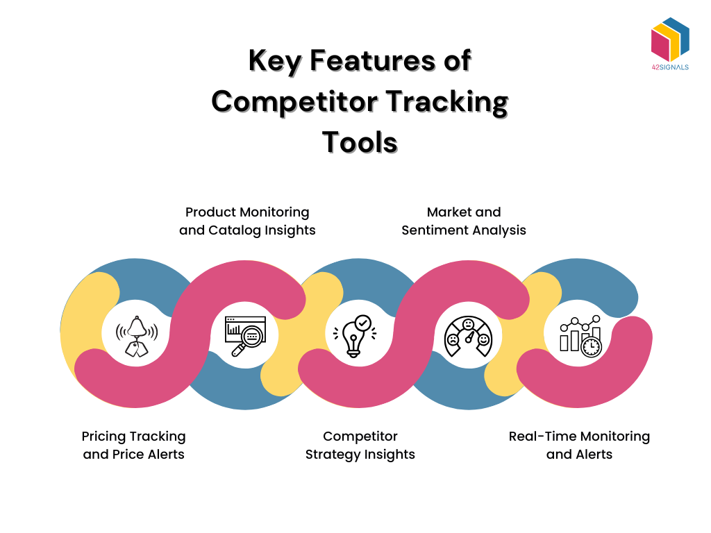 The Problem with Manual Competitor Monitoring