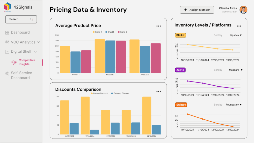 Pricing data and inventory