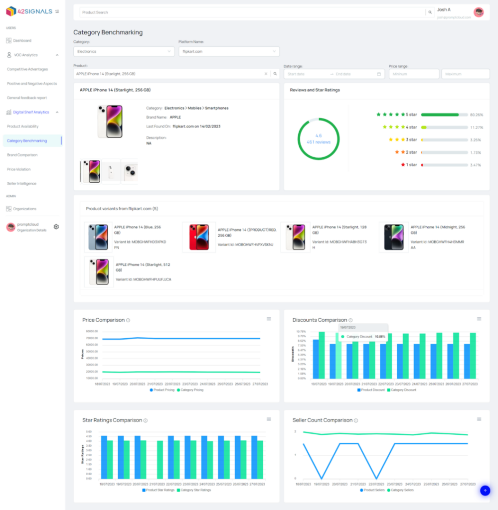 42Signals Dashboard