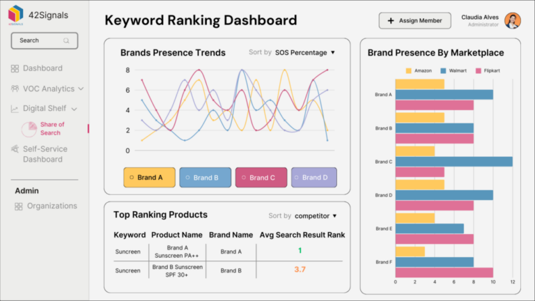 Keyword ranking dashboard