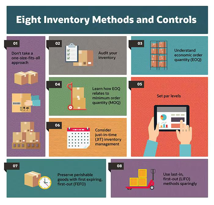 Approaches to Stock Management