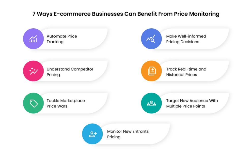 Key Benefits for Businesses