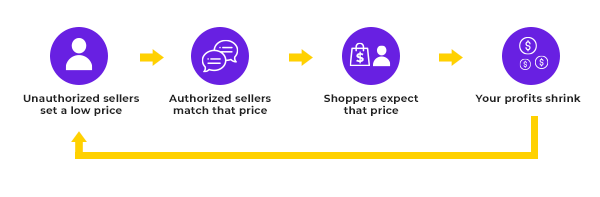 MAP pricing