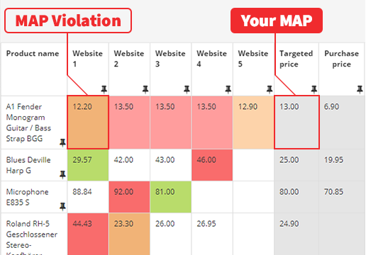 MAP Protects Revenue Erosion in Retail