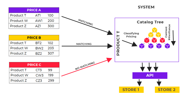 Margin Protection