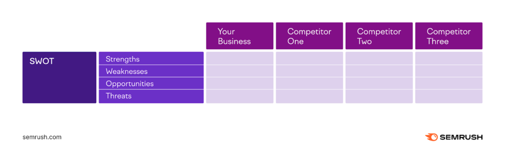 What is competitive analysis