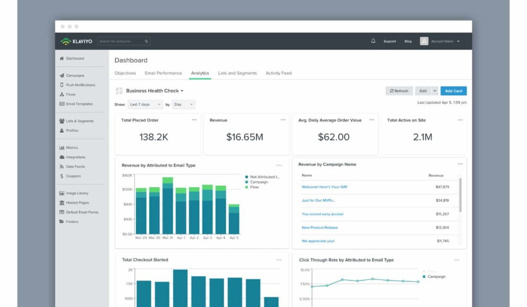 Personalizing Customer Engagement Through Automation