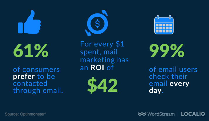 Power of Email Marketing