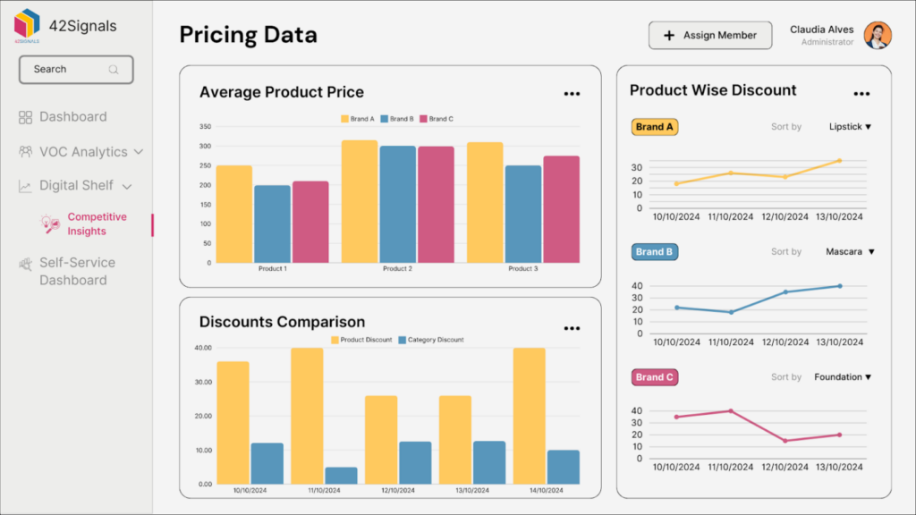 pricing data by 42signals