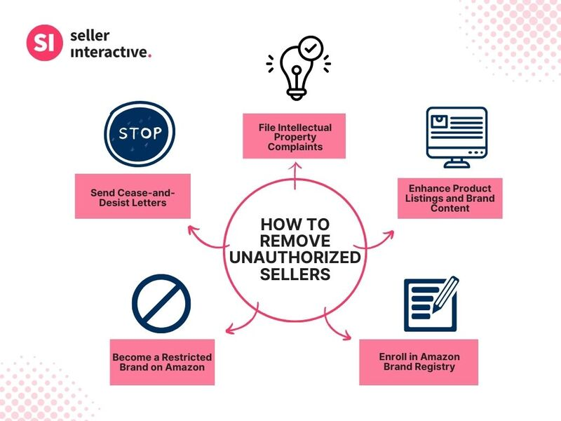 seller interactive.