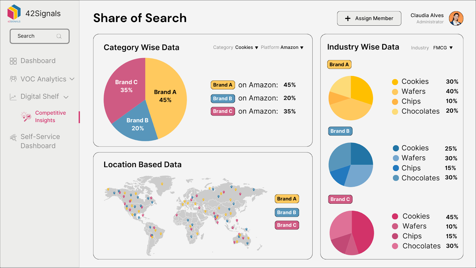 Share-of-Search