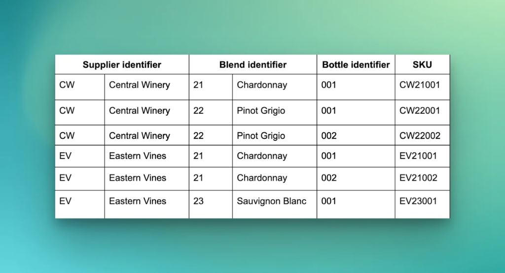 SKU data
