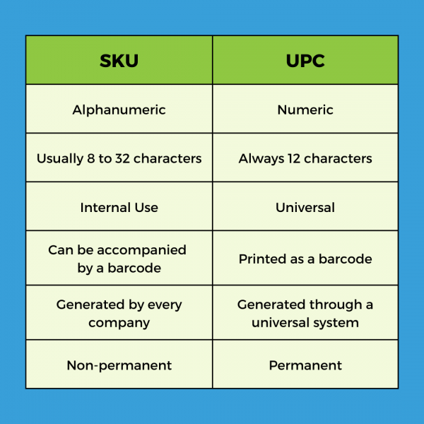 SKU Management